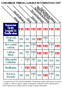 HOW THE STRUCTURED MATRIX WORKS